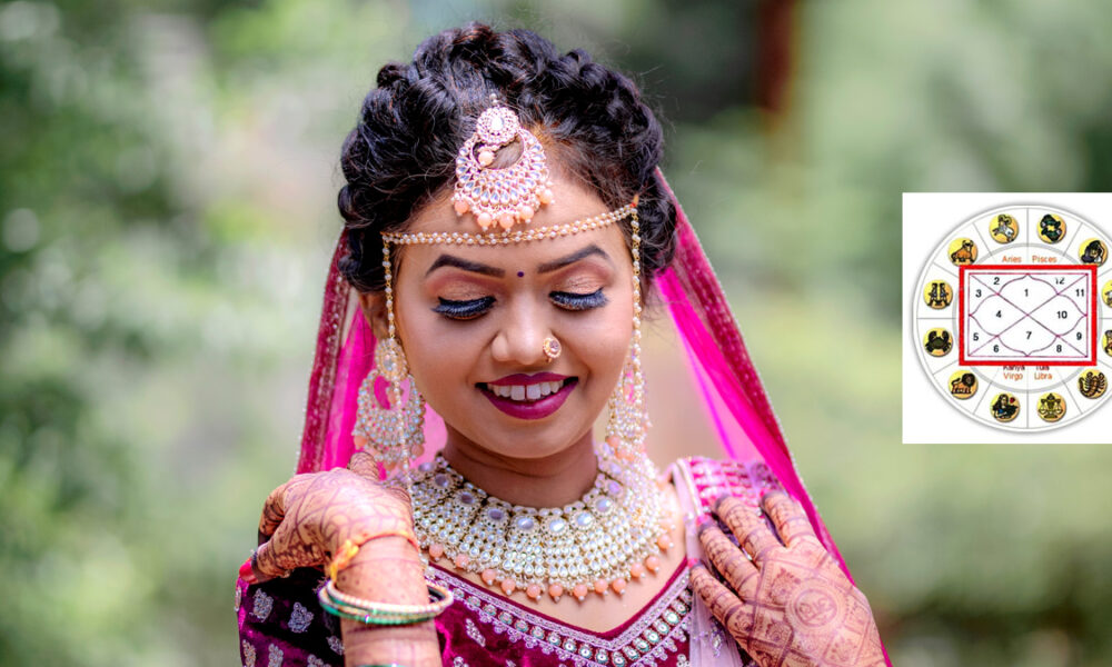 I was born on Tuesday. Am I Manglik?